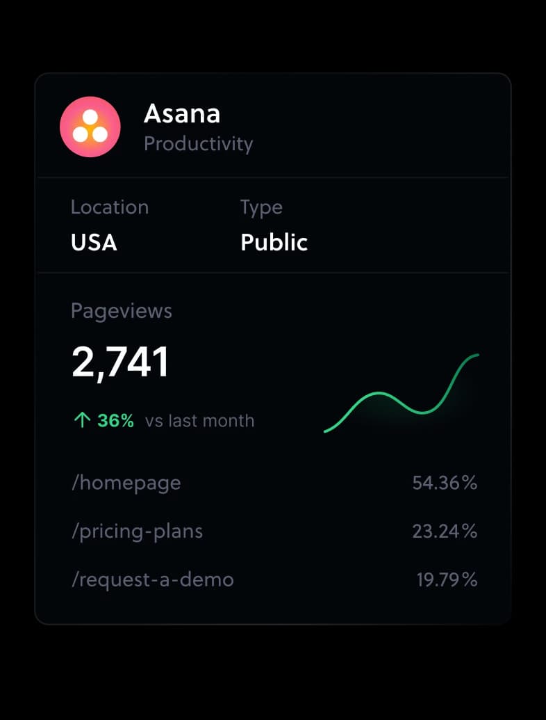 Asana-Small